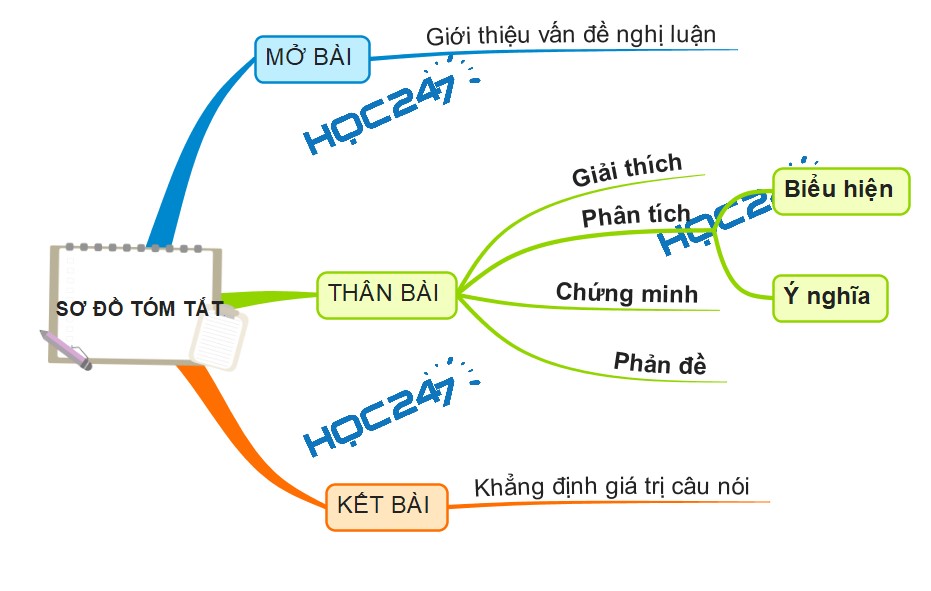 Suy nghĩ về câu nói: Sự sống nảy sinh từ cái chết, hạnh